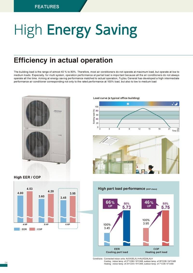 J-II (4-6 HP)_Efficiency in actual operation